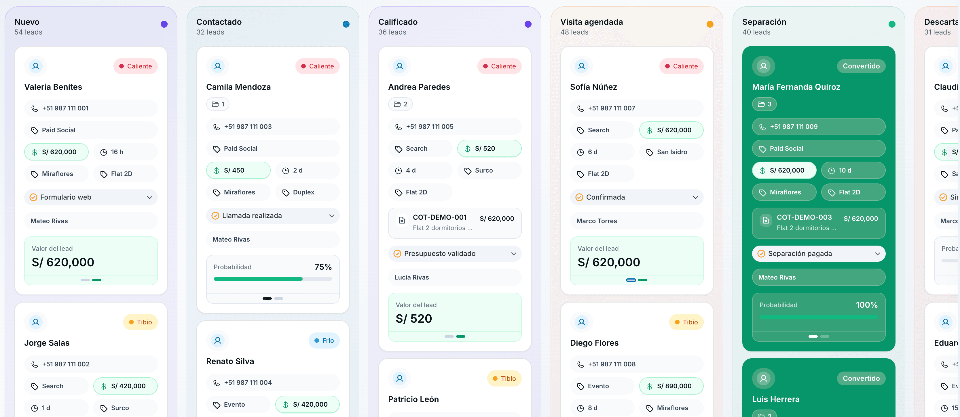 Kanban de leads por etapas en Veetcuna CRM